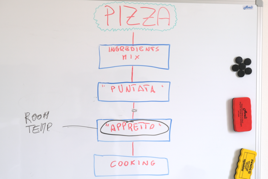 How to make Italian Pizza Process